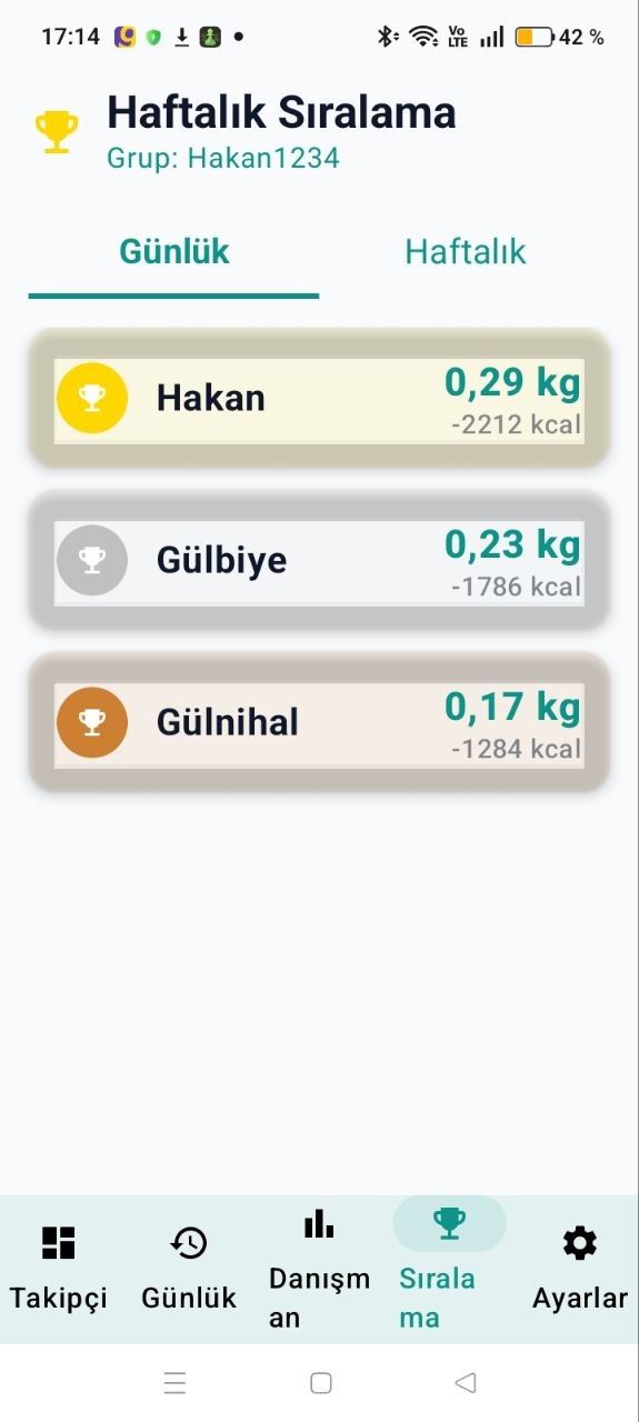 Arkadaşlarla Anonim Yarış ve Kilo Karşılaştırması Ekranı